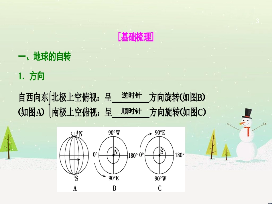 高考地理一轮复习 第3单元 从地球圈层看地理环境 答题模板2 气候成因和特征描述型课件 鲁教版必修1 (488)_第3页