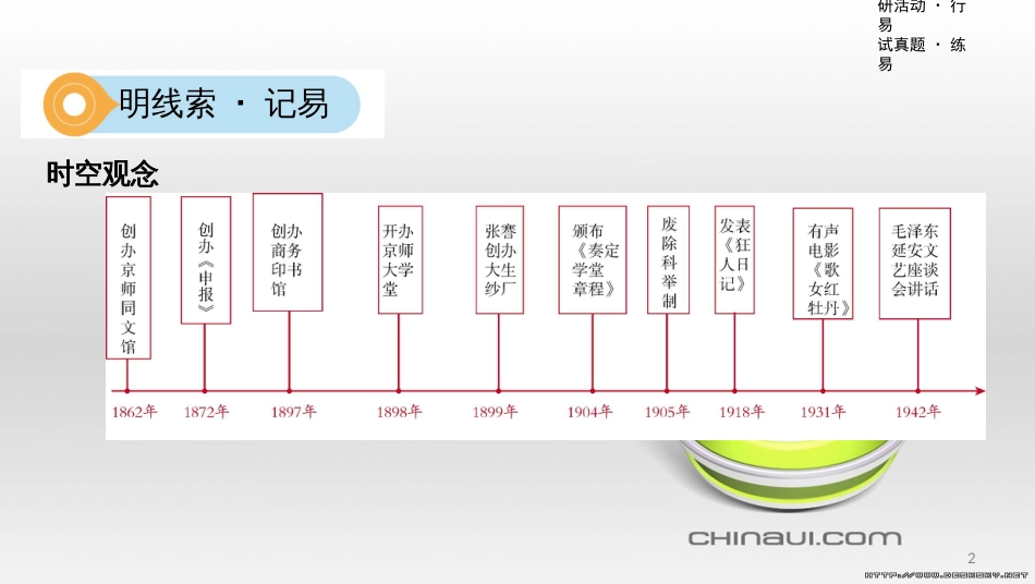 中考数学一轮复习 第一单元 数与式 第4讲 二次根式课件 (5)_第2页