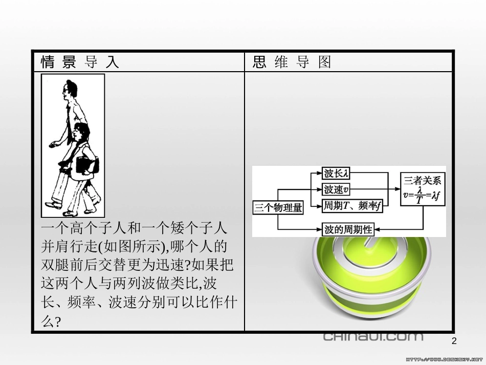 高中政治 第一单元 文化与生活综合探究课件 新人教版必修3 (366)_第2页