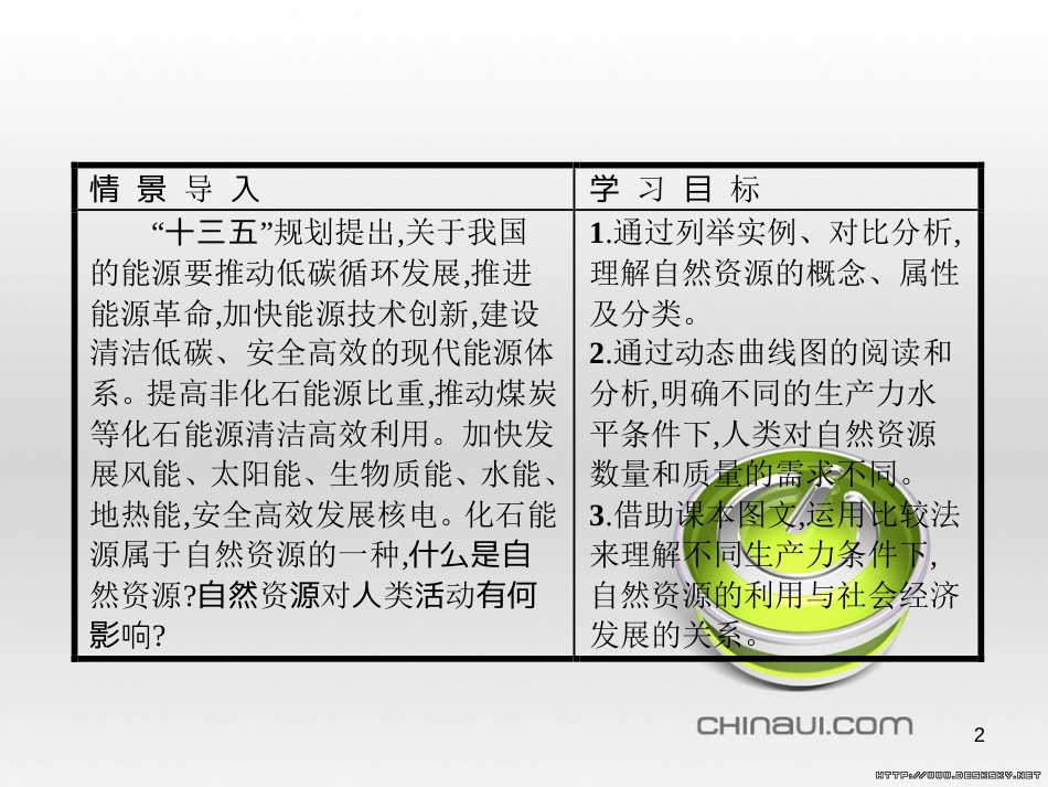 高中政治 第一单元 文化与生活综合探究课件 新人教版必修3 (53)_第2页