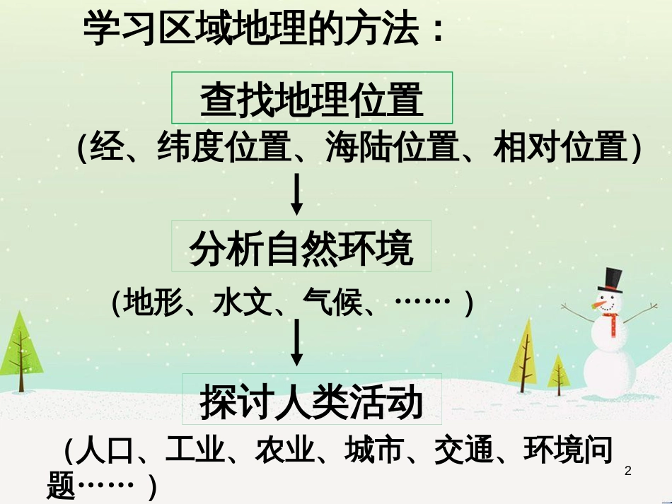 高考地理一轮复习 第3单元 从地球圈层看地理环境 答题模板2 气候成因和特征描述型课件 鲁教版必修1 (445)_第2页