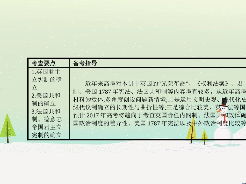 高考历史一轮复习 20世纪的战争与和平 第1讲 第一次世界大战与凡尔赛—华盛顿体系课件 选修3 (48)_第2页