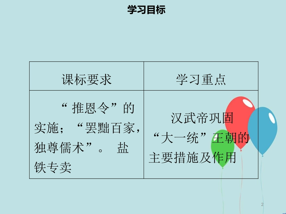 【名师导学】七年级历史上册 第三单元 秦汉时期：统一多民族国家的建立和巩固 第12课 汉武帝巩固大一统王朝同步课件（含新题） 新人教版_第2页