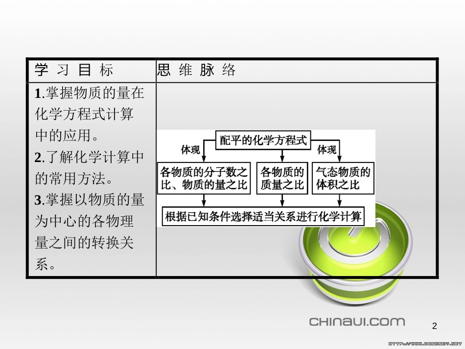 高中政治 第一单元 文化与生活综合探究课件 新人教版必修3 (146)_第2页
