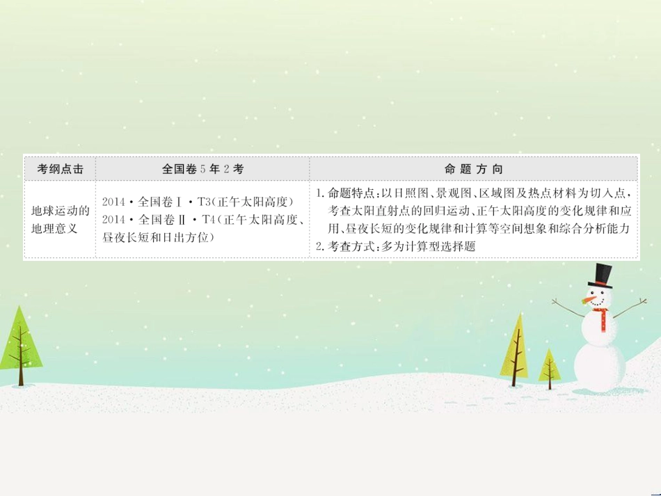 高考地理二轮复习 考前三个月 第二部分 专题二 解题技能提升练 11 基础知识调用专练——破解“基础知识用不上”困惑课件 (658)_第2页