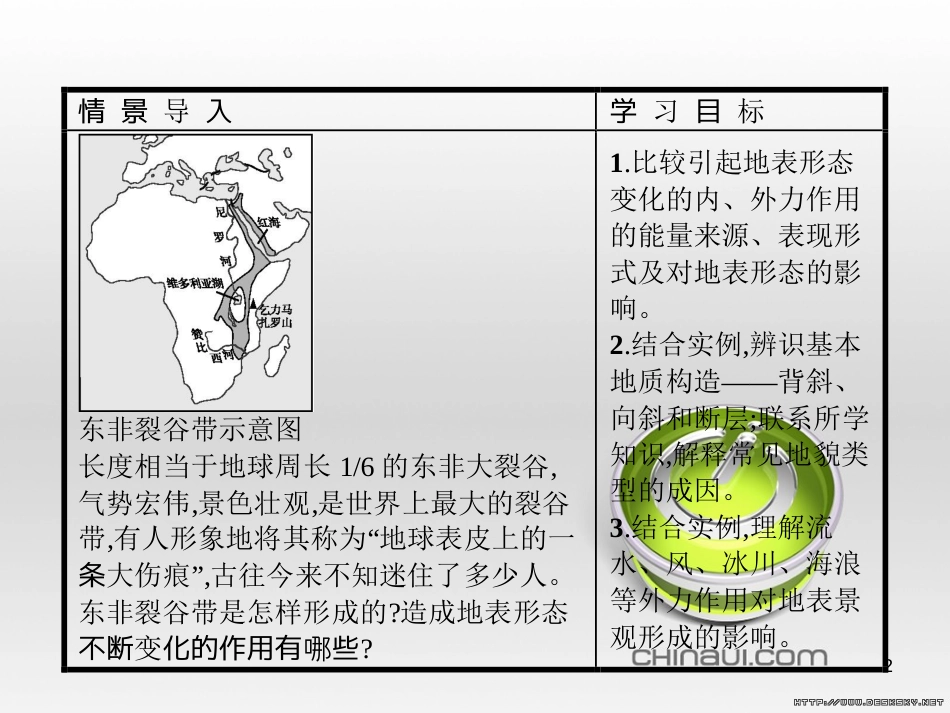 高中政治 第一单元 文化与生活综合探究课件 新人教版必修3 (75)_第2页