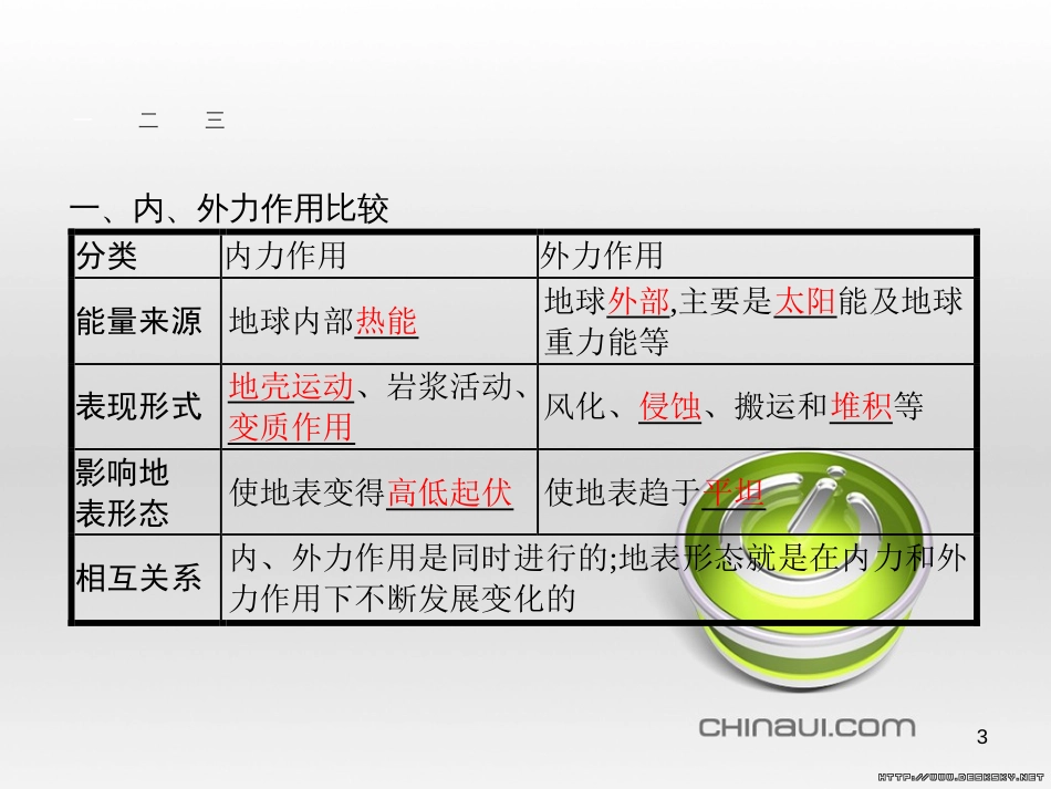高中政治 第一单元 文化与生活综合探究课件 新人教版必修3 (75)_第3页