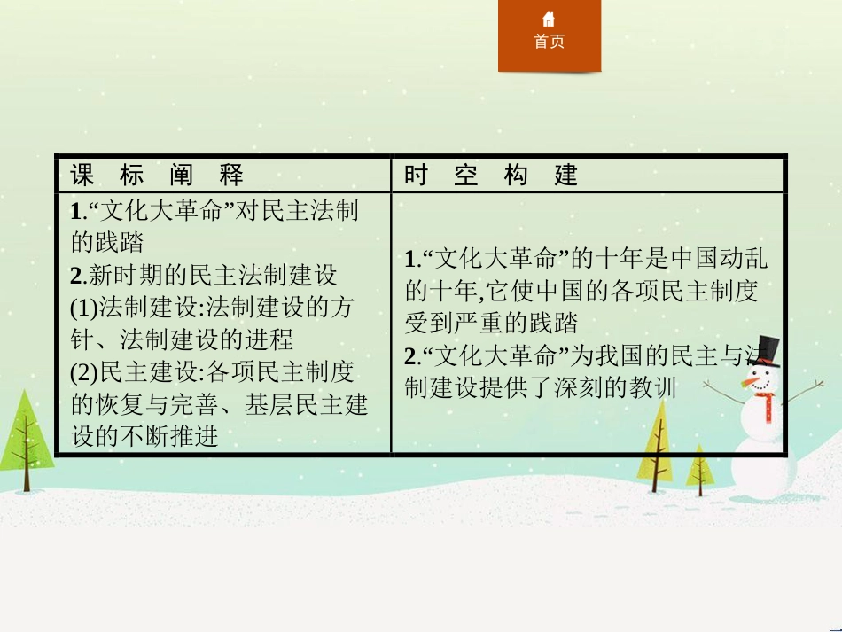 高中政治 第1课 生活在人民当家作主的国家 第2框 政治权利与义务参与政治生活的基础课件 新人教版必修2 (627)_第2页