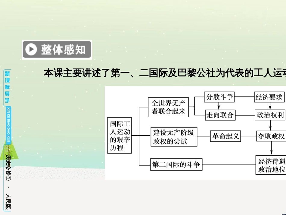 高中政治 第1课 生活在人民当家作主的国家 第2框 政治权利与义务参与政治生活的基础课件 新人教版必修2 (785)_第3页