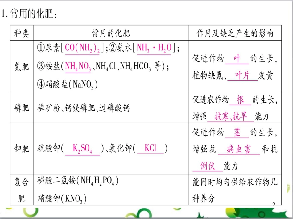 三年级语文上册 第三单元期末总复习课件 新人教版 (680)_第2页