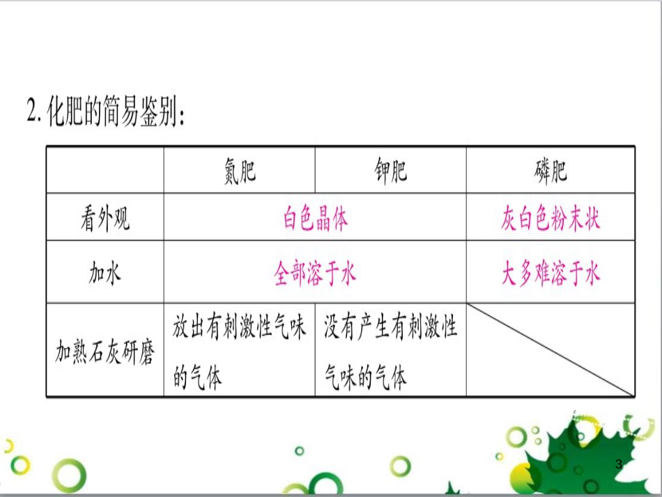 三年级语文上册 第三单元期末总复习课件 新人教版 (680)_第3页