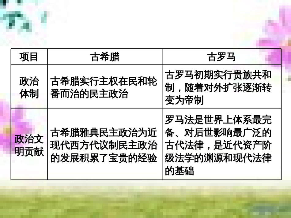 高三历史一轮复习 第一编 中国古代史 第一板块 第一单元 中华文明的起源—先秦时期单元小结与测评课件 新人教版 (33)_第2页