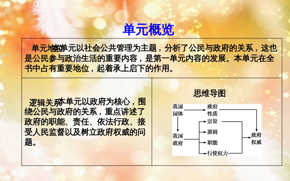 高中政治 第二单元 为人民服务的政府 第三课 我国政府是人民的政府 第一框 政府国家行政机关课件 新人教版必修2_第2页