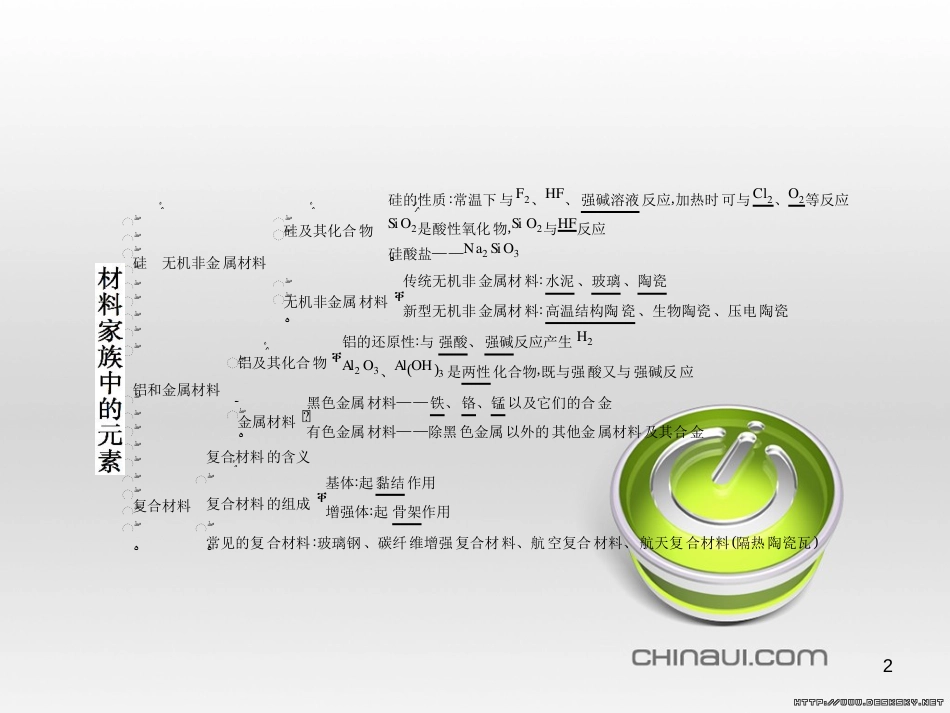 高中政治 第一单元 文化与生活综合探究课件 新人教版必修3 (149)_第2页