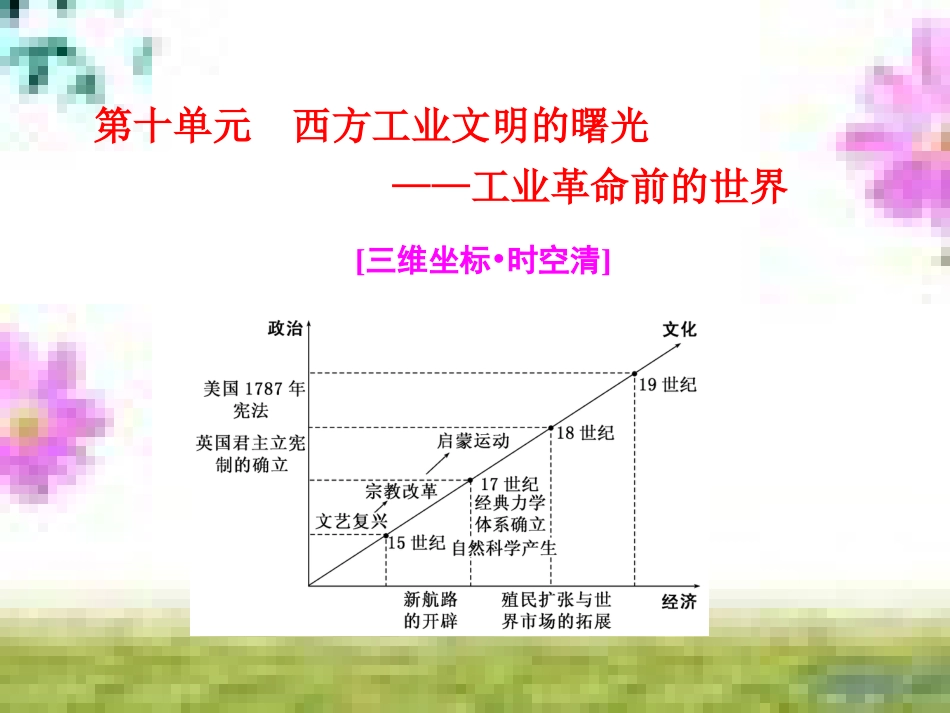 高三历史一轮复习 第一编 中国古代史 第一板块 第一单元 中华文明的起源—先秦时期单元小结与测评课件 新人教版 (34)_第1页