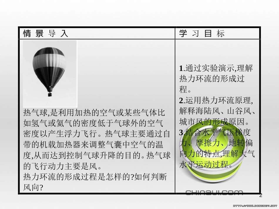 高中政治 第一单元 文化与生活综合探究课件 新人教版必修3 (69)_第2页