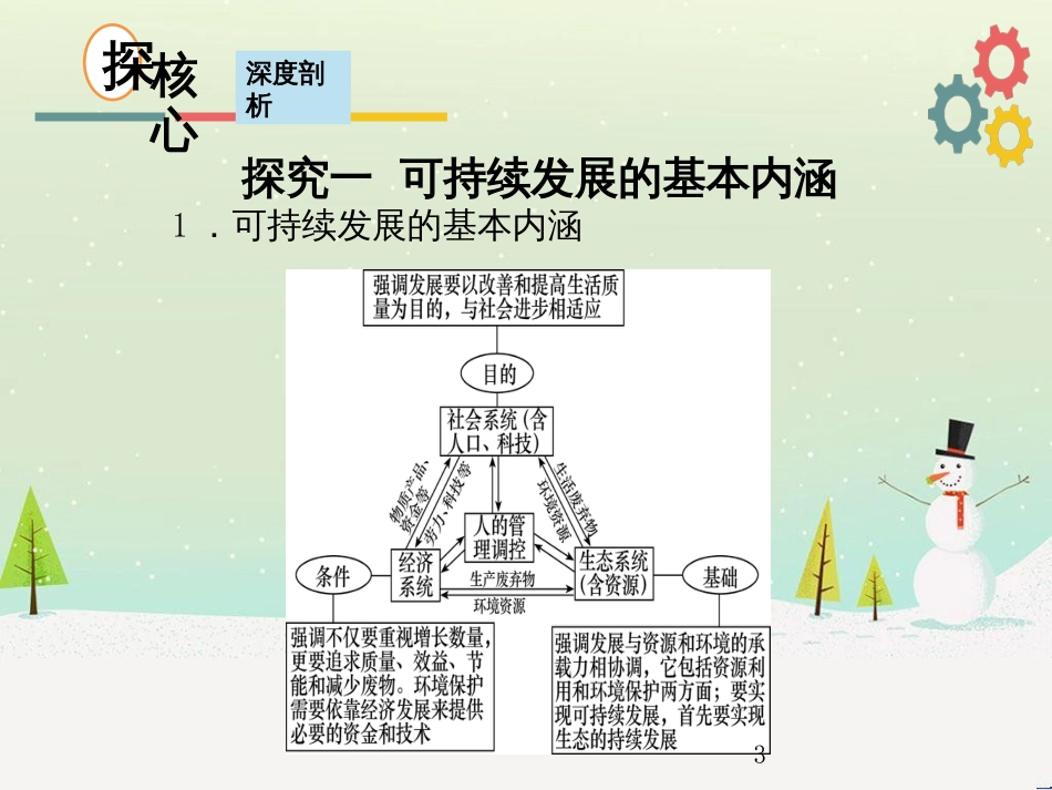 高考地理二轮复习 考前三个月 第二部分 专题二 解题技能提升练 11 基础知识调用专练——破解“基础知识用不上”困惑课件 (721)_第3页