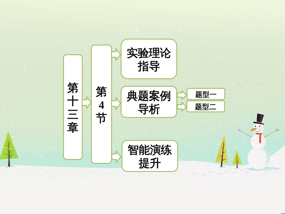 高中政治 第1课 生活在人民当家作主的国家 第2框 政治权利与义务参与政治生活的基础课件 新人教版必修2 (1738)_第1页