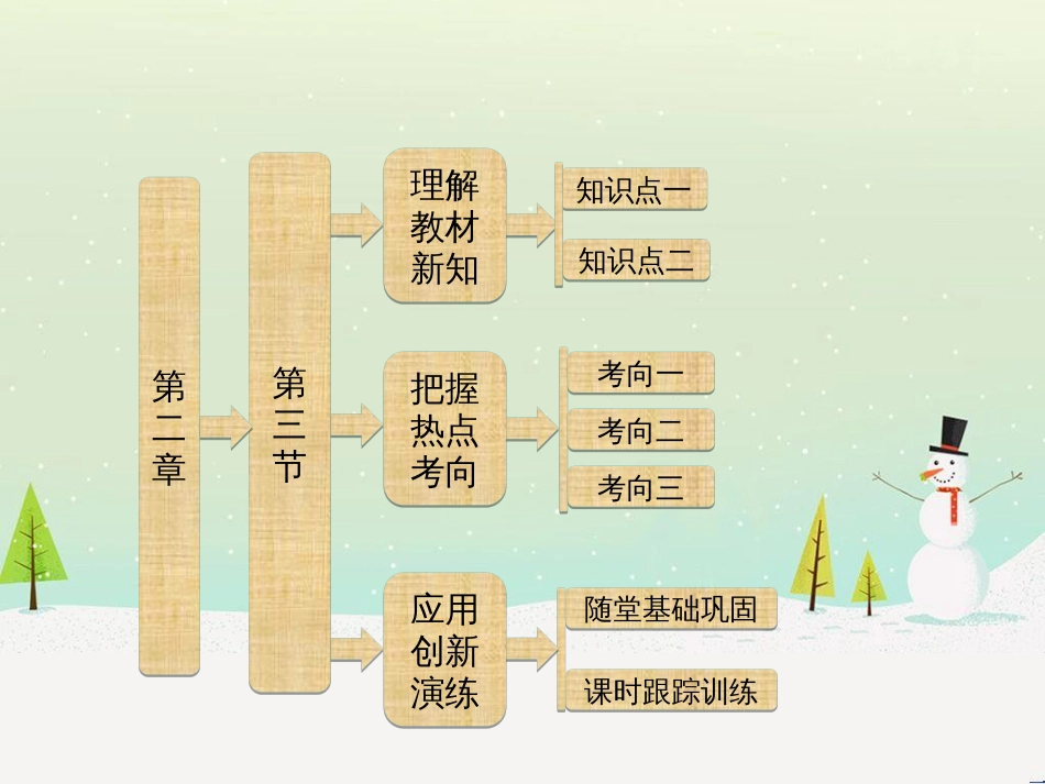 高中政治 第1课 生活在人民当家作主的国家 第2框 政治权利与义务参与政治生活的基础课件 新人教版必修2 (1618)_第1页