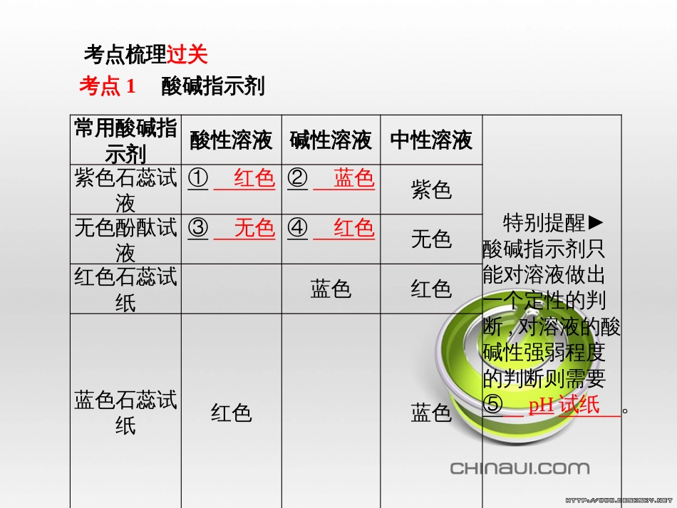 中考化学总复习 第一部分 系统复习 成绩基石 第13讲 化学与社会发展课件 (22)_第3页