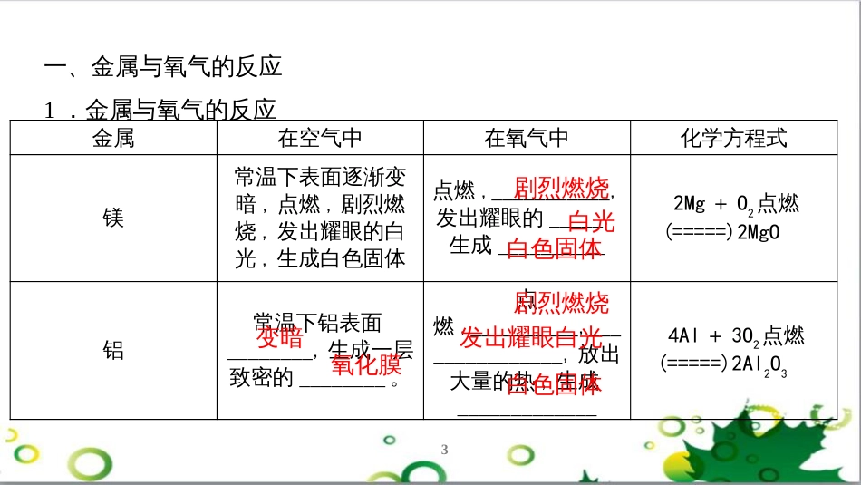 三年级语文上册 第三单元期末总复习课件 新人教版 (697)_第3页