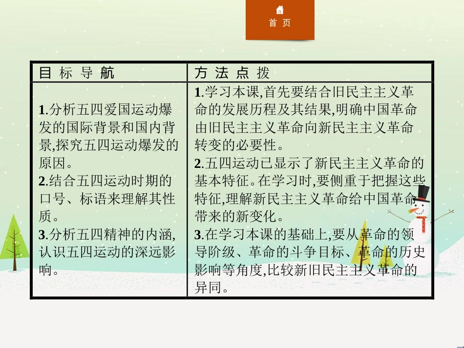 高中政治 第1课 生活在人民当家作主的国家 第2框 政治权利与义务参与政治生活的基础课件 新人教版必修2 (688)_第2页