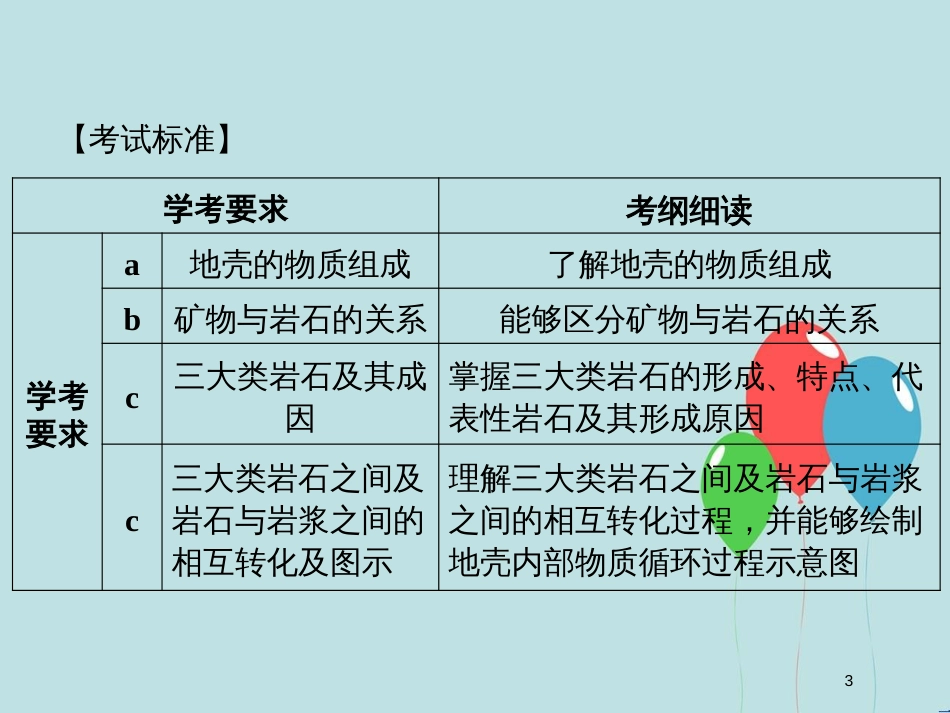 （浙江专版）高中地理 第二章 自然环境中的物质运动和能量交换 2.1 地壳的物质组成和物质循环课件 湘教版必修1_第3页