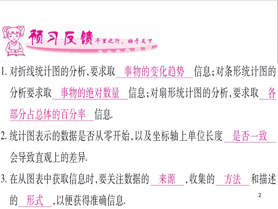 三年级语文上册 第三单元期末总复习课件 新人教版 (1447)_第2页