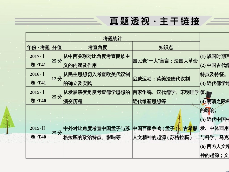 高考地理二轮复习 考前三个月 第二部分 专题二 解题技能提升练 11 基础知识调用专练——破解“基础知识用不上”困惑课件 (483)_第2页
