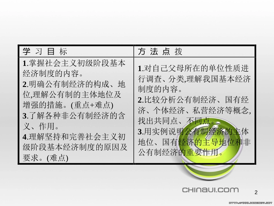 高中政治 第一单元 文化与生活综合探究课件 新人教版必修3 (410)_第2页