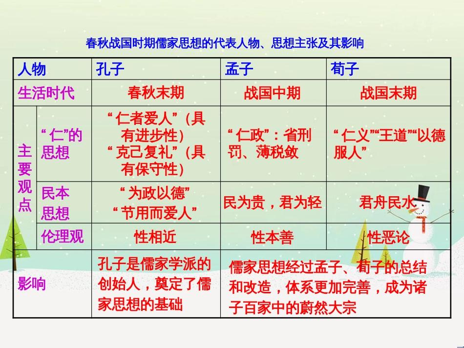高中政治 第1课 生活在人民当家作主的国家 第2框 政治权利与义务参与政治生活的基础课件 新人教版必修2 (1023)_第1页