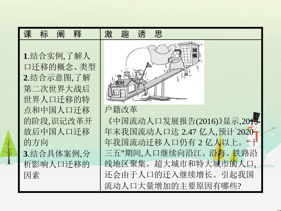 高中政治 第1课 生活在人民当家作主的国家 第2框 政治权利与义务参与政治生活的基础课件 新人教版必修2 (473)_第2页