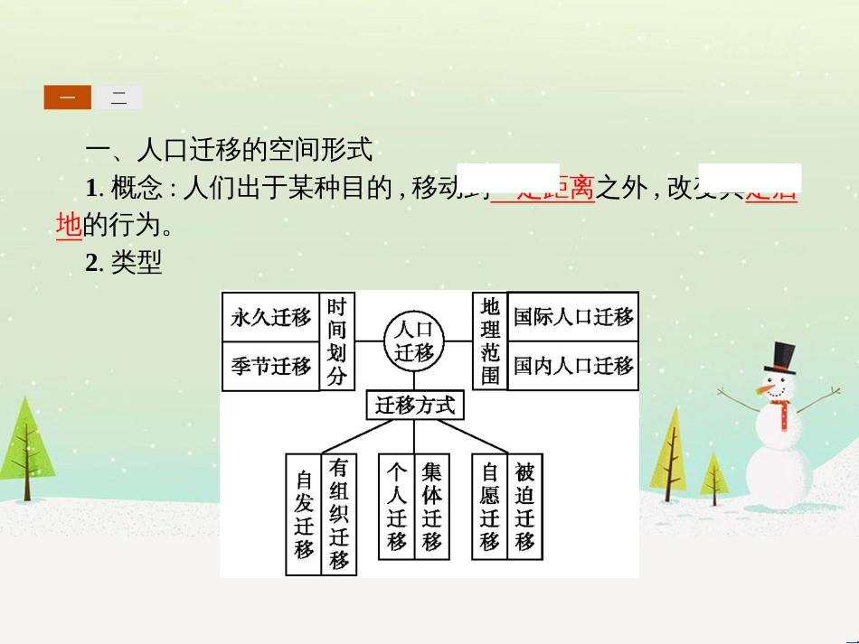 高中政治 第1课 生活在人民当家作主的国家 第2框 政治权利与义务参与政治生活的基础课件 新人教版必修2 (473)_第3页