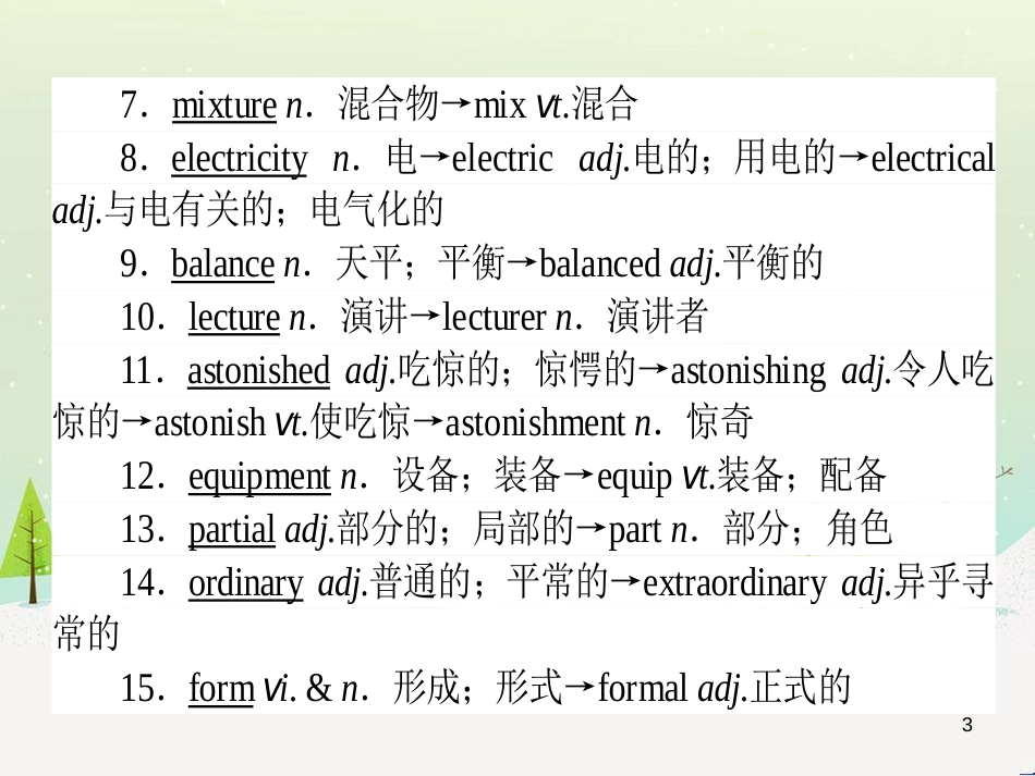 高考化学一轮复习 第1章 化学计量在实验中的应用 第1讲 物质的量 气体摩尔体积课件 新人教版 (54)_第3页