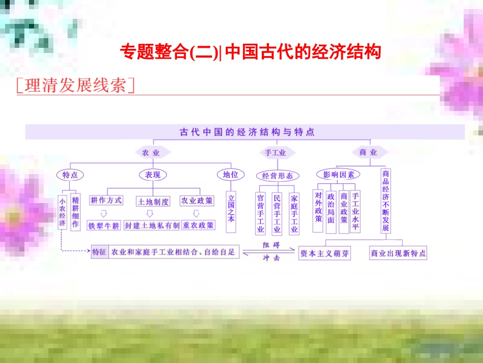 高三历史一轮复习 第一编 中国古代史 第一板块 第一单元 中华文明的起源—先秦时期单元小结与测评课件 新人教版 (56)_第1页