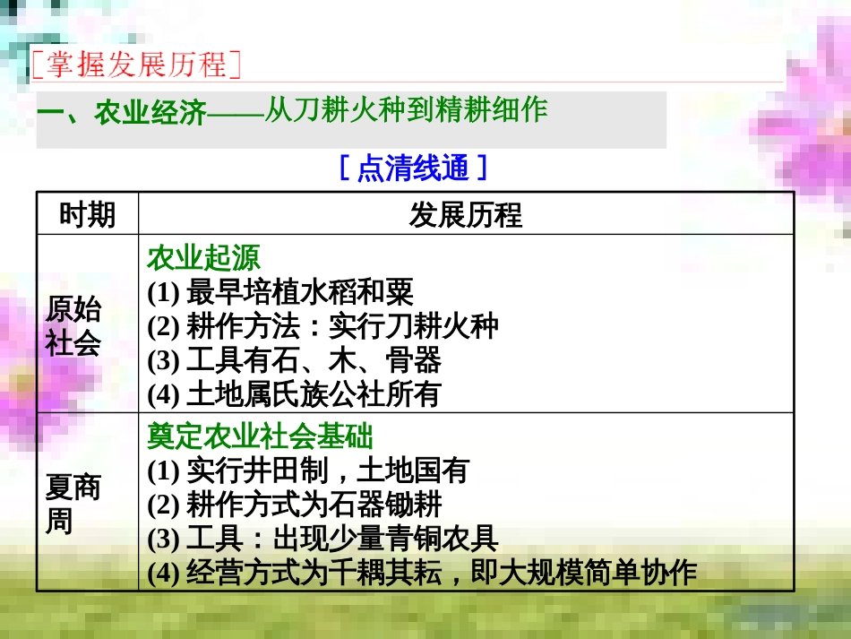 高三历史一轮复习 第一编 中国古代史 第一板块 第一单元 中华文明的起源—先秦时期单元小结与测评课件 新人教版 (56)_第2页
