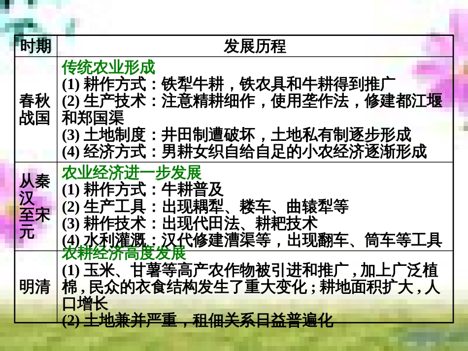 高三历史一轮复习 第一编 中国古代史 第一板块 第一单元 中华文明的起源—先秦时期单元小结与测评课件 新人教版 (56)_第3页