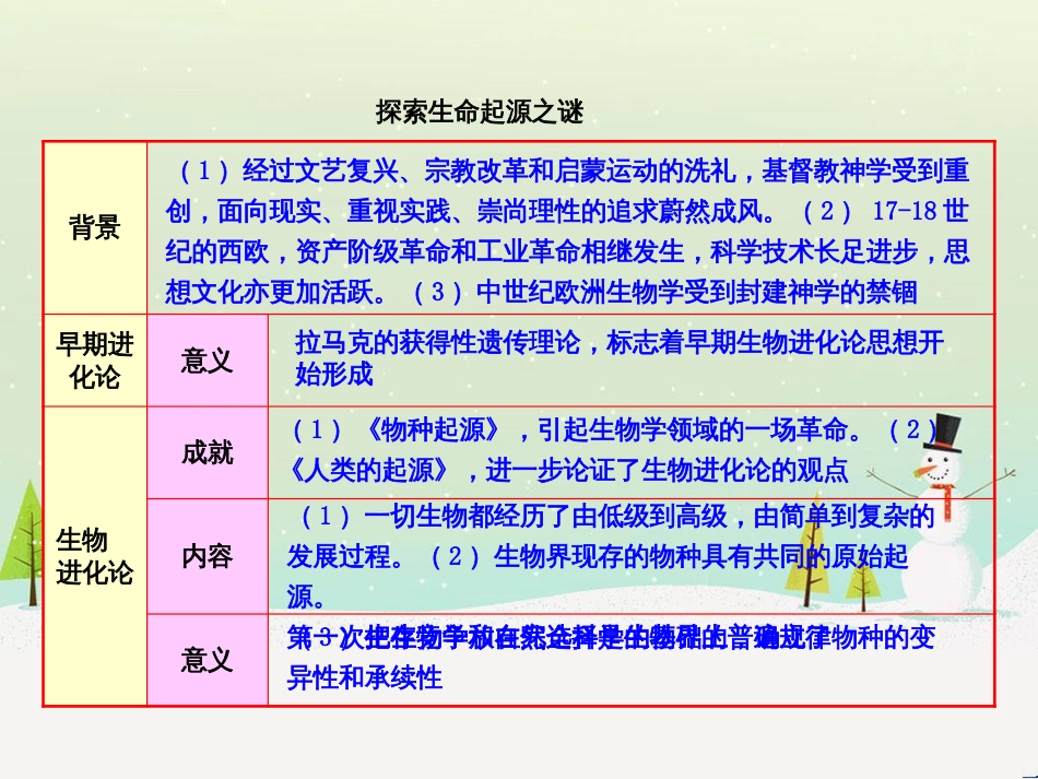 高中政治 第1课 生活在人民当家作主的国家 第2框 政治权利与义务参与政治生活的基础课件 新人教版必修2 (909)_第1页