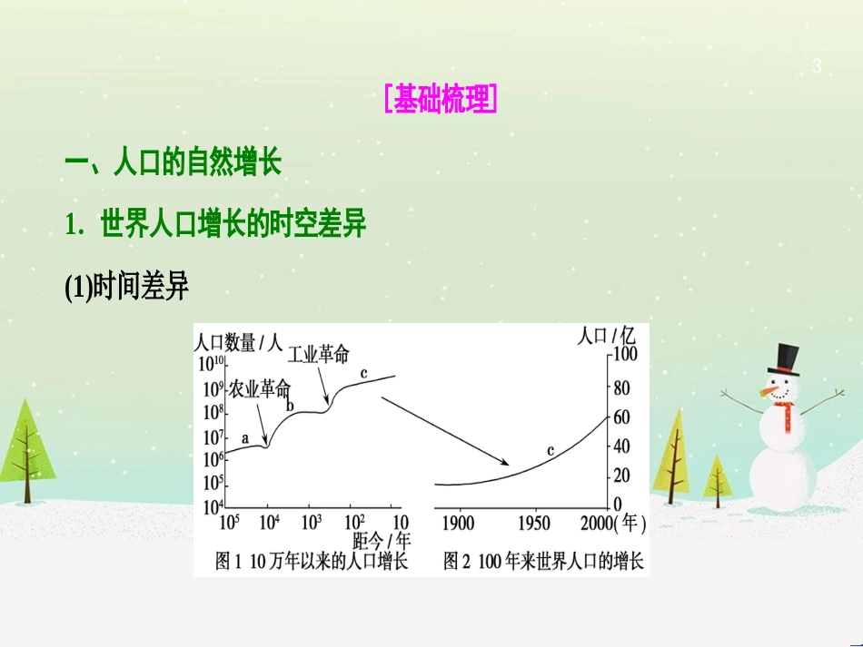 高考地理一轮复习 第3单元 从地球圈层看地理环境 答题模板2 气候成因和特征描述型课件 鲁教版必修1 (479)_第3页