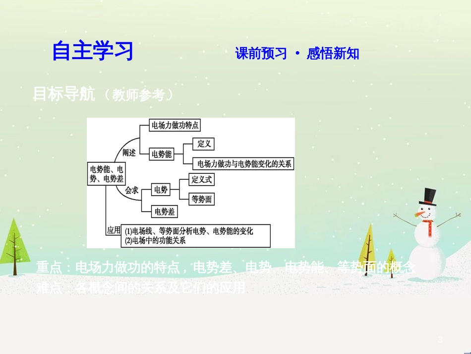 高中政治 第1课 生活在人民当家作主的国家 第2框 政治权利与义务参与政治生活的基础课件 新人教版必修2 (1774)_第3页