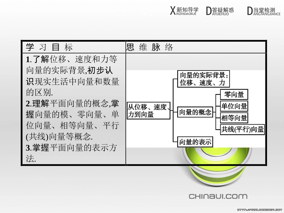 高中政治 第一单元 文化与生活综合探究课件 新人教版必修3 (213)_第3页