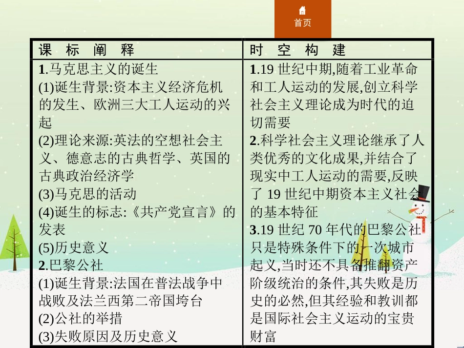 高中政治 第1课 生活在人民当家作主的国家 第2框 政治权利与义务参与政治生活的基础课件 新人教版必修2 (700)_第2页