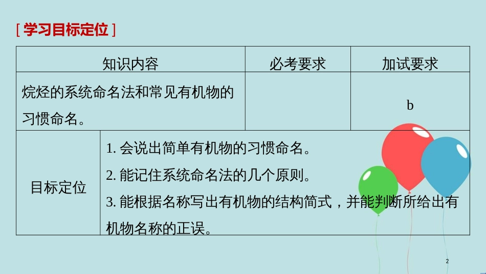 （浙江专用版）高中化学 专题2 有机物的结构与分类 第二单元 有机化合物的分类和命名 第2课时课件 苏教版选修5_第2页