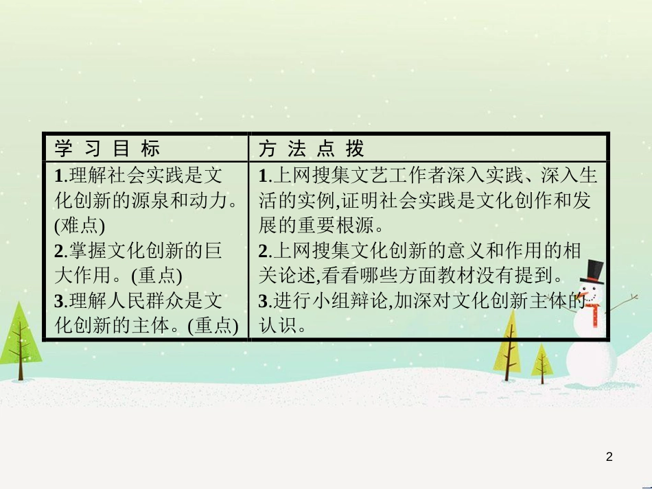高中政治 第1课 生活在人民当家作主的国家 第2框 政治权利与义务参与政治生活的基础课件 新人教版必修2 (2233)_第2页