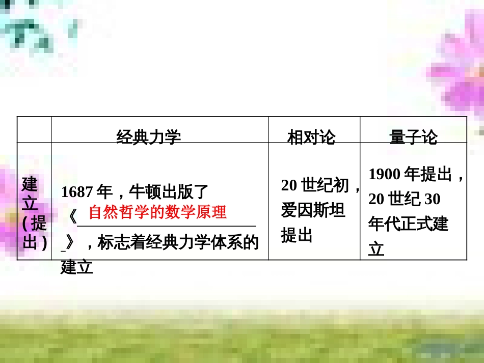 高三历史一轮复习 第一编 中国古代史 第一板块 第一单元 中华文明的起源—先秦时期单元小结与测评课件 新人教版 (43)_第2页