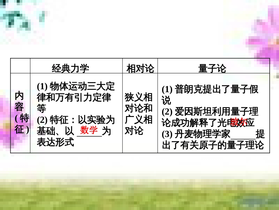 高三历史一轮复习 第一编 中国古代史 第一板块 第一单元 中华文明的起源—先秦时期单元小结与测评课件 新人教版 (43)_第3页