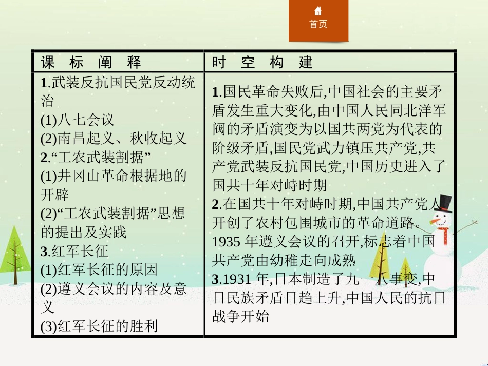 高中政治 第1课 生活在人民当家作主的国家 第2框 政治权利与义务参与政治生活的基础课件 新人教版必修2 (680)_第2页