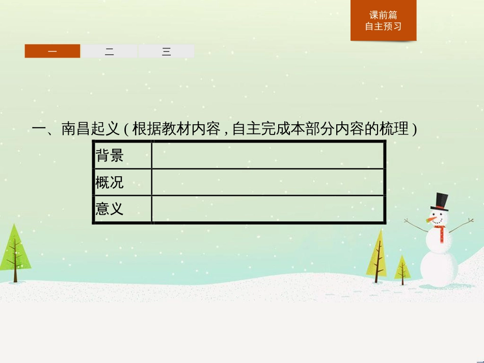 高中政治 第1课 生活在人民当家作主的国家 第2框 政治权利与义务参与政治生活的基础课件 新人教版必修2 (680)_第3页