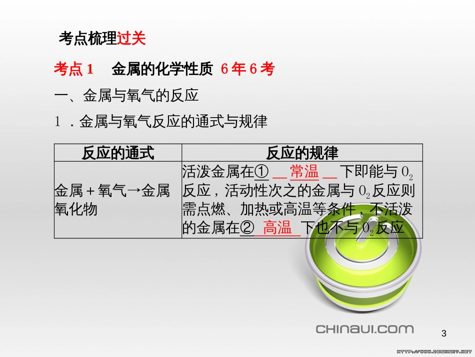 中考英语总复习 第一部分 系统复习 成绩基石 七下 第4讲 Module 7-Revision module B课件 (31)_第3页