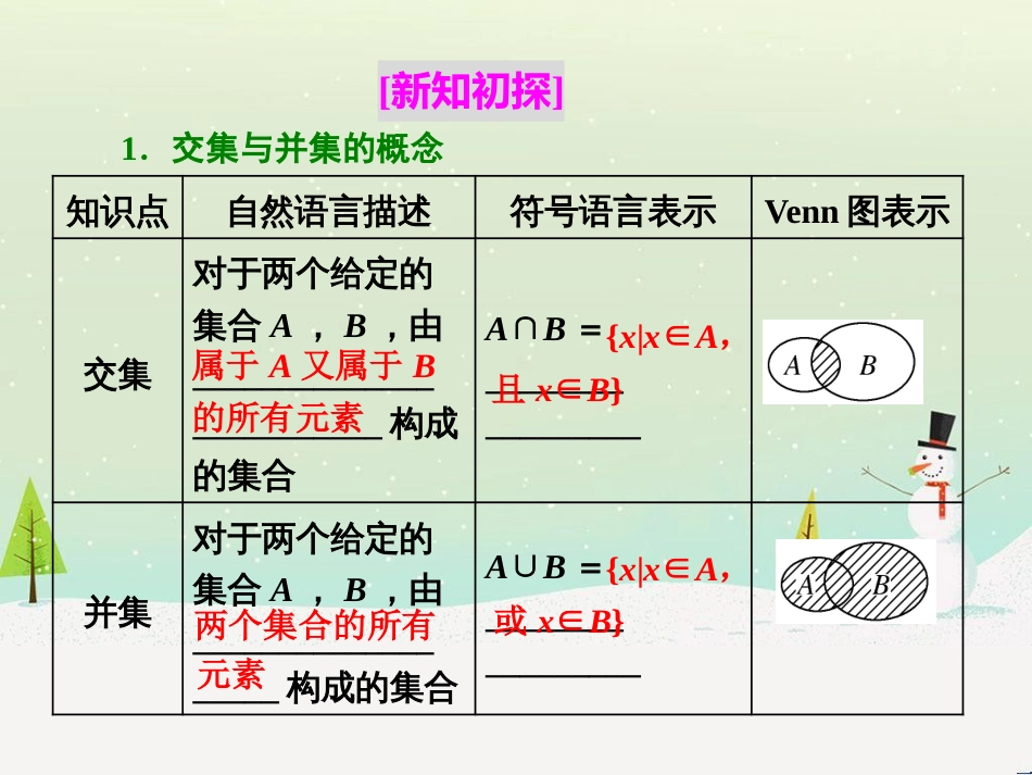 高中政治 第1课 生活在人民当家作主的国家 第2框 政治权利与义务参与政治生活的基础课件 新人教版必修2 (1090)_第2页
